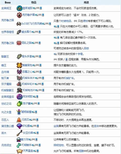 泰拉瑞亚汉化最新版下载 v1.4.4.9.2 泰拉瑞亚汉化最新版下载 v1.4.4.9.2