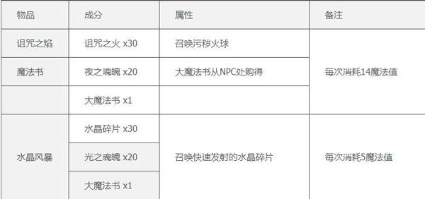 泰拉瑞亚汉化最新版下载 v1.4.4.9.2 泰拉瑞亚汉化最新版下载 v1.4.4.9.2