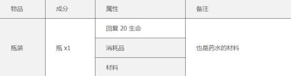 泰拉瑞亚汉化最新版下载 v1.4.4.9.2 泰拉瑞亚汉化最新版下载 v1.4.4.9.2