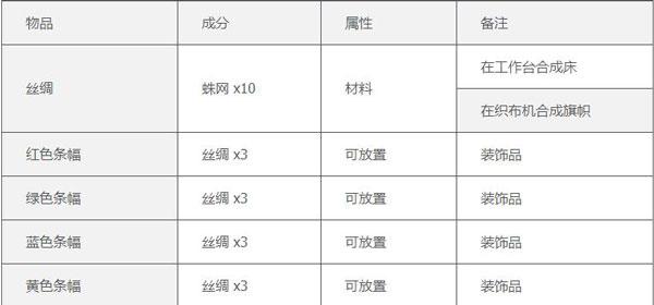 泰拉瑞亚汉化最新版下载 v1.4.4.9.2 泰拉瑞亚汉化最新版下载 v1.4.4.9.2