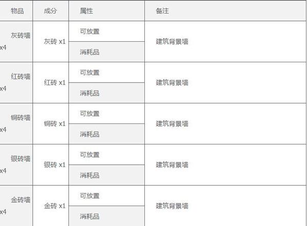 泰拉瑞亚汉化最新版下载 v1.4.4.9.2 泰拉瑞亚汉化最新版下载 v1.4.4.9.2
