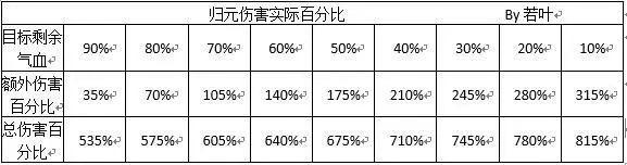 诛仙腾讯版下载 v2.685.0