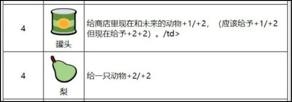 动物之战最新版下载 v1.3 动物之战最新版下载 v1.3