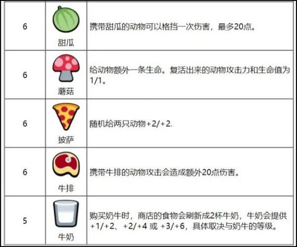 动物之战最新版下载 v1.3 动物之战最新版下载 v1.3