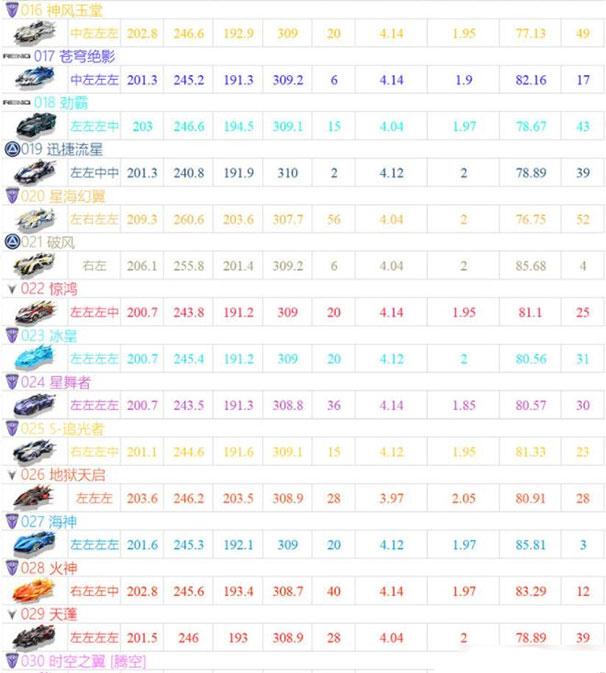 qq飞车手游最新版下载 v1.40.0.38646 qq飞车手游最新版下载 v1.40.0.38646
