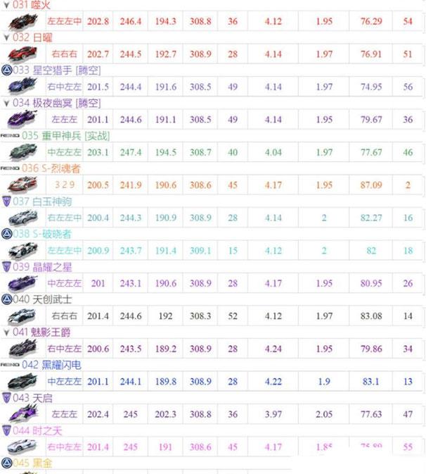 qq飞车手游最新版下载 v1.40.0.38646 qq飞车手游最新版下载 v1.40.0.38646