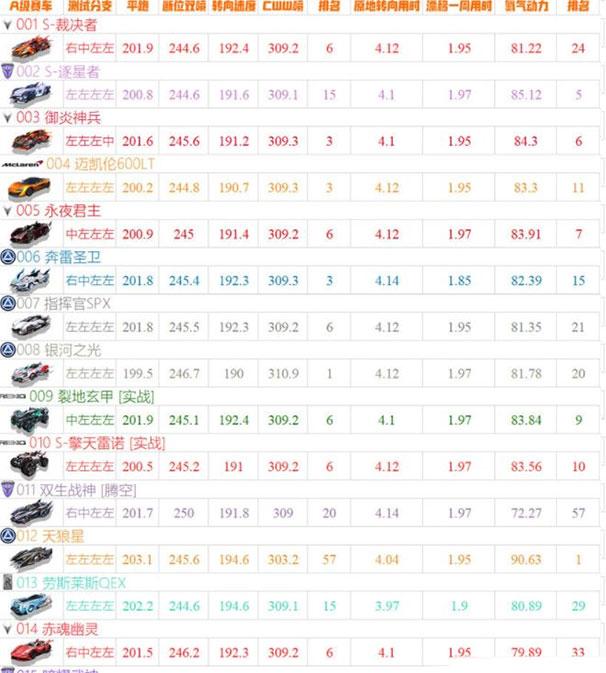 qq飞车手游最新版下载 v1.40.0.38646 qq飞车手游最新版下载 v1.40.0.38646