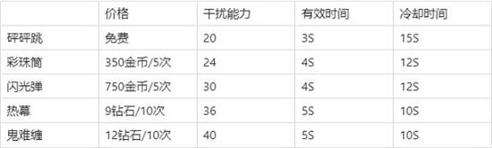 现代空战3D手游下载 v5.8.2 现代空战3D手游下载 v5.8.2