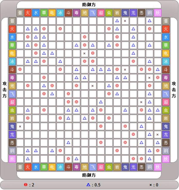 口袋进化手机版下载 v23.27.6364 口袋进化手机版下载 v23.27.6364