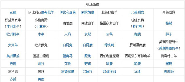 猎人荒野的召唤修改器最新版下载 v2175916 猎人荒野的召唤修改器最新版下载 v2175916