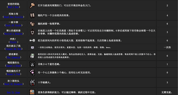 以撒的结合重生汉化补丁免费版下载 v1.0 以撒的结合重生汉化补丁免费版下载 v1.0