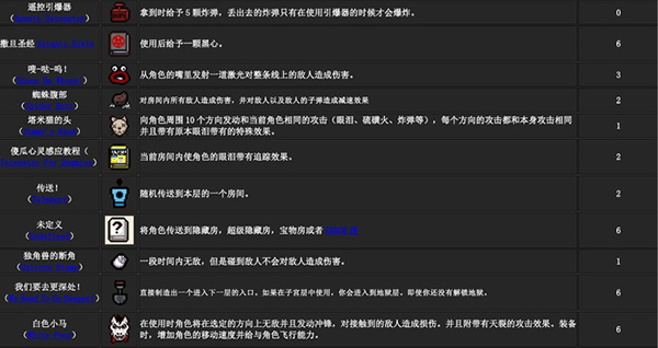 以撒的结合重生汉化补丁免费版下载 v1.0 以撒的结合重生汉化补丁免费版下载 v1.0