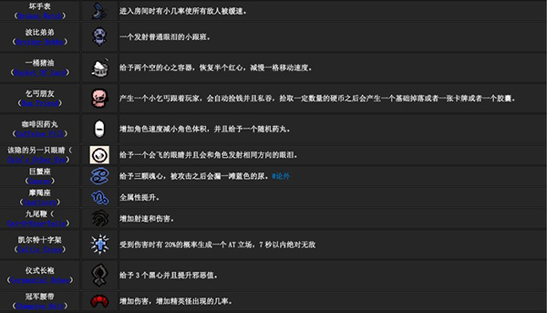 以撒的结合重生汉化补丁免费版下载 v1.0 以撒的结合重生汉化补丁免费版下载 v1.0