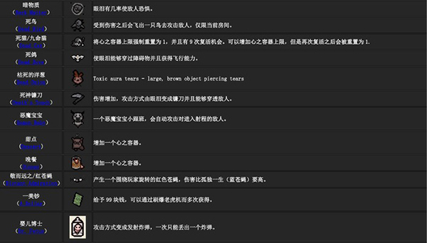 以撒的结合重生汉化补丁免费版下载 v1.0 以撒的结合重生汉化补丁免费版下载 v1.0