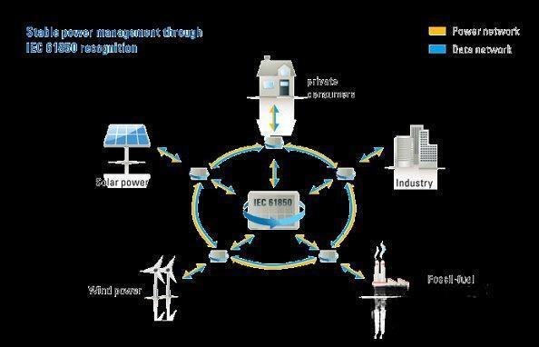 SmartGrid(表格控件) 2.0 官方版 SmartGrid(表格控件) 2.0 官方版